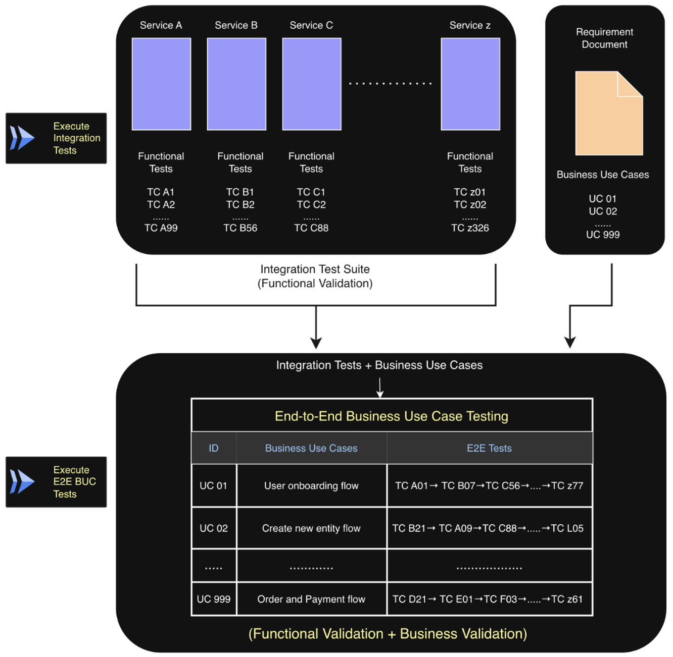 BaseRock testing types