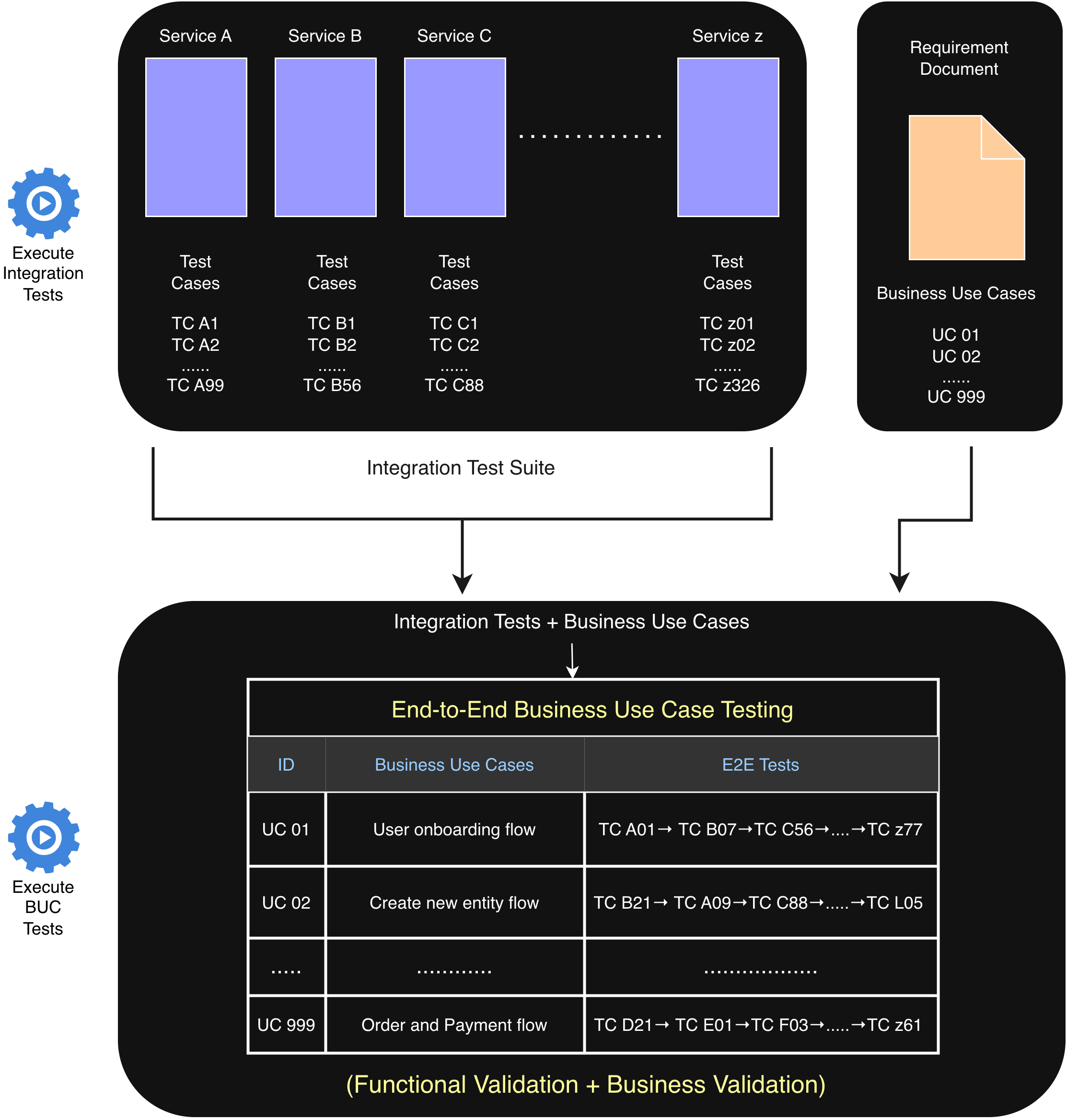 BaseRock testing types